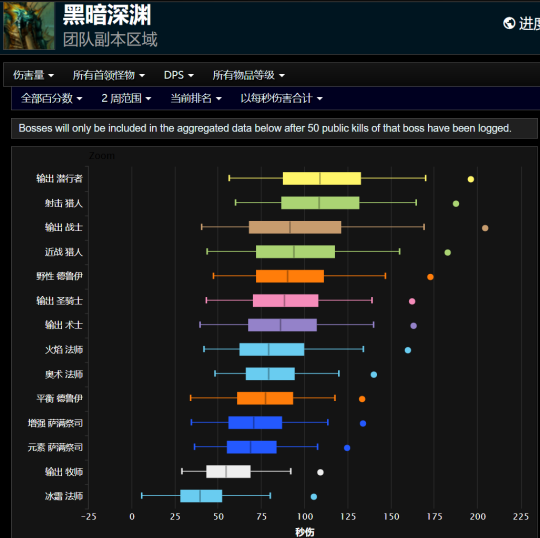 魔兽世界plus探索赛季输出排行_魔兽世界plus怀旧服探索赛季输出排名一览