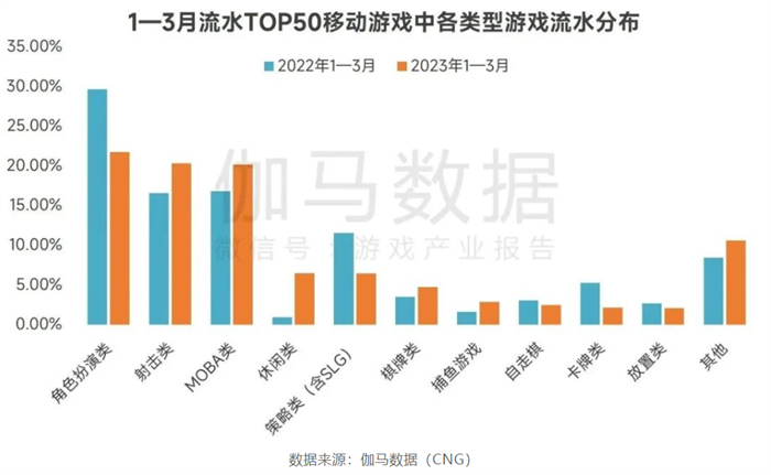 手握阿凡达IP，祖龙这次想重铸FPS+MMO双赛道荣光？