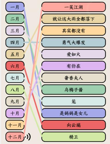 就我眼神好听音乐连出抖音年度热歌怎么过_就我眼神好听音乐连出抖音年度热歌通关攻略