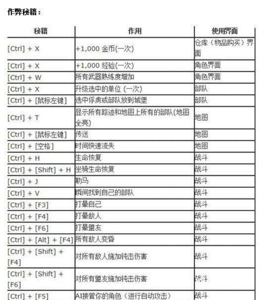 骑马与砍杀战团秘籍大全-骑马与砍杀战团秘籍一览