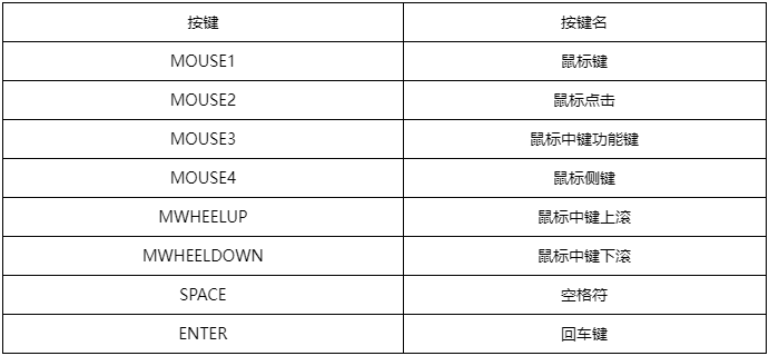 cs2指令代码大全2024