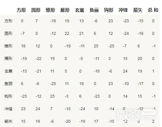 《三国群英传2》阵型相克攻略