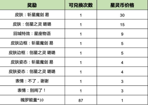 英雄联盟手游限时开启“执手绘星”活动，两款限定皮肤轻松获得