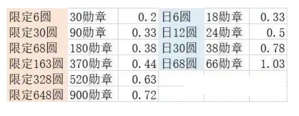 剑与远征煦暖冬夜攻略 煦暖冬夜兑换建议分享[图片]4