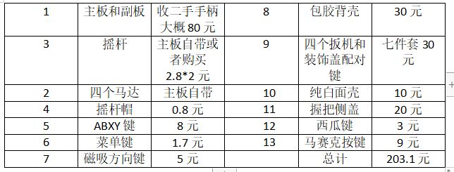 从零开始的xbox手柄组装