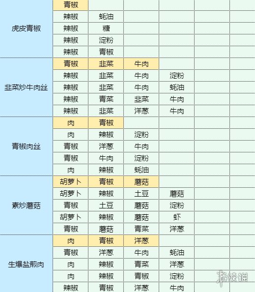 《魔卡少女樱回忆钥匙》溏心蛋怎么做 溏心蛋食谱配方(图20)