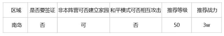 妄想山海新版本必看攻略：南岛地区资源、特产、特色玩法一览！