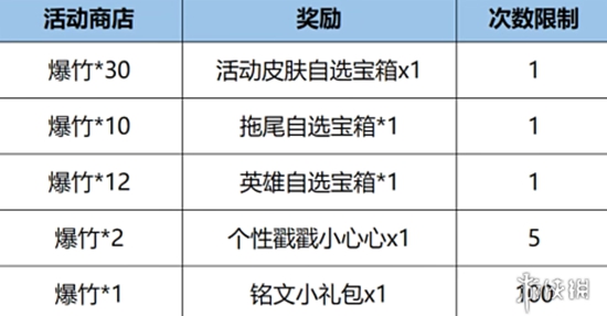 【峡谷情报营】1.1皮肤集合！一款低折传说上线！两款史诗返场！