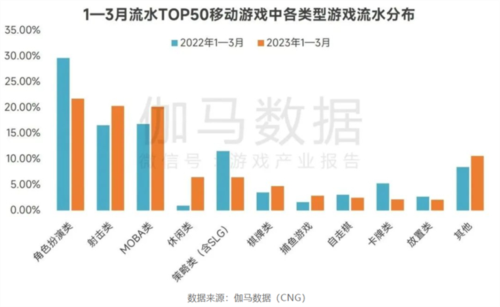 手握阿凡达IP 祖龙这次想重铸FPS+MMO双赛道荣光