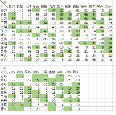 三国群英传3兵种相克图表