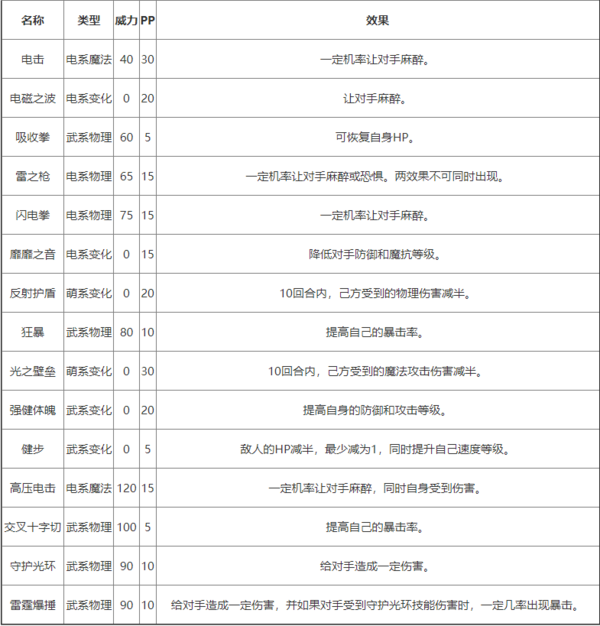 洛克王国雷霆妙尔尼技能表图鉴-洛克王国雷霆妙尔尼技能表介绍