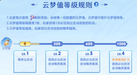 王者荣耀云梦曜时最多领几个皮肤  云梦曜时皮肤领取规则一览[多图]图片2