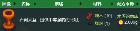 《星露谷物语》镂空火炬配方购买位置介绍