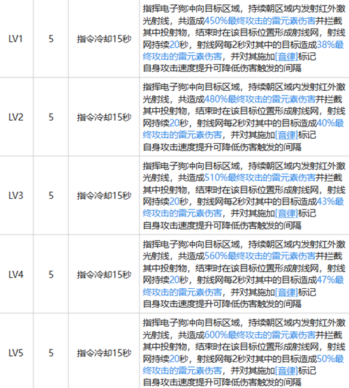 白荆回廊司危玩法攻略