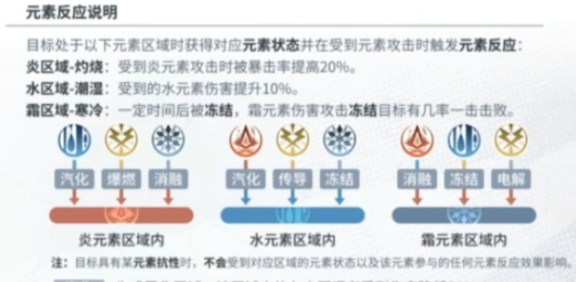 白荆回廊元素反应图_白荆回廊元素反应详细介绍