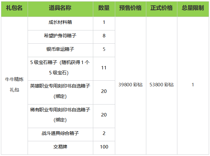 命运方舟幻雨预购礼包性价比分析