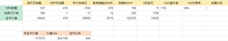 命运方舟幻雨预购礼包性价比分析