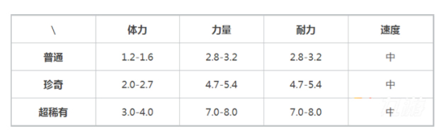 《提灯与地下城》索尔斯怎么获得图片1