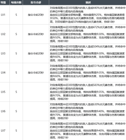 白荆回廊莫红袖玩法攻略