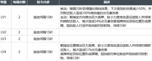 白荆回廊莫红袖玩法攻略