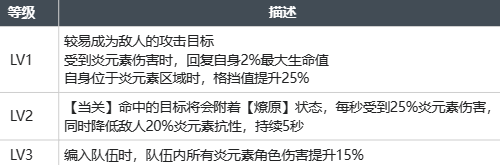 白荆回廊莫红袖玩法攻略