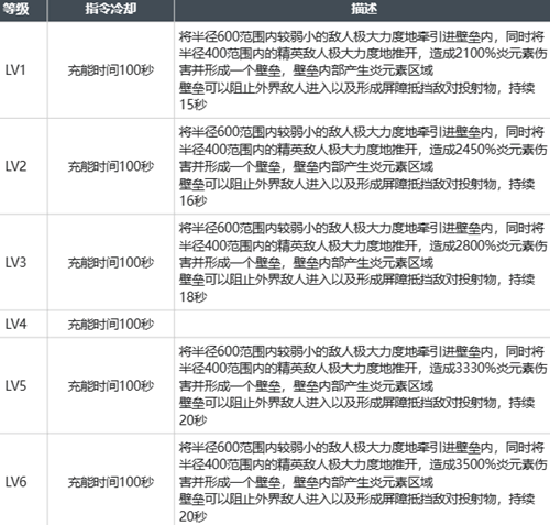 白荆回廊莫红袖玩法攻略