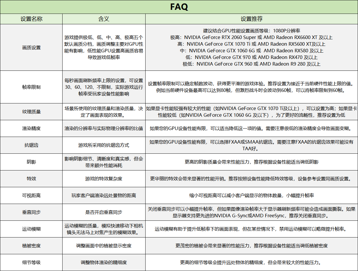 机型性能适配曝光!玩《七日世界》需要什么样的配置?