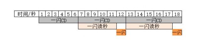 超进化物语2刀马攻略  刀马技能/阵容搭配推荐[多图]图片2