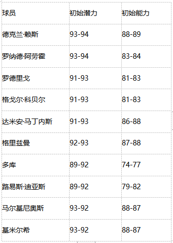 绿茵信仰全新内容精彩多多，热力绿茵激情开燃！