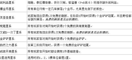 云顶之弈s3.5赛季什么时候回归