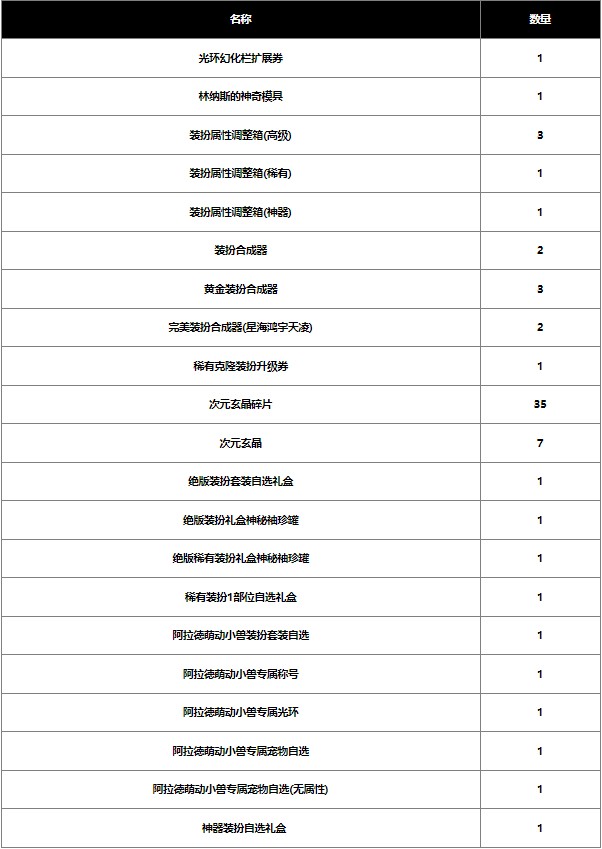 dnf2024春节战令奖励是什么 2024春节战令奖励介绍[多图]图片4