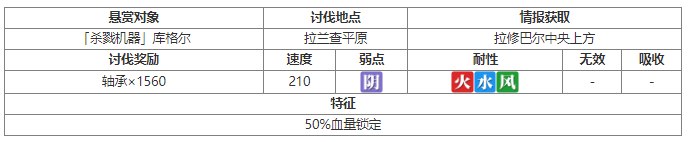 《另一个伊甸》库格尔讨伐位置一览