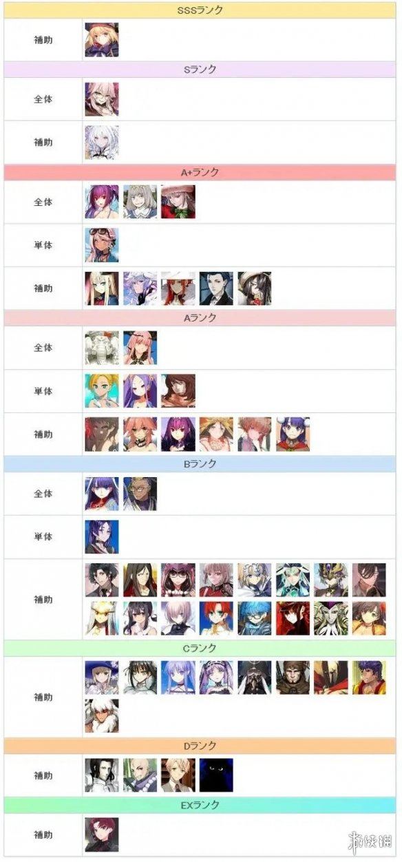 《FGO》高难节奏榜2024(图2)