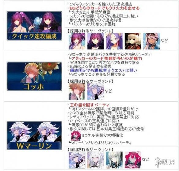 《FGO》高难节奏榜2024(图7)