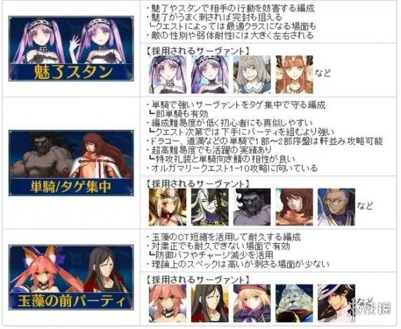 《FGO》高难节奏榜2024(图9)