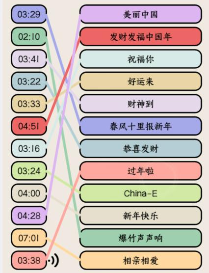 就我眼神好听新年热歌音乐连出过年神曲通关攻略