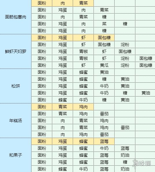 《魔卡少女樱回忆钥匙》照烧鸡腿饭怎么做 照烧鸡腿饭食谱配方(图7)