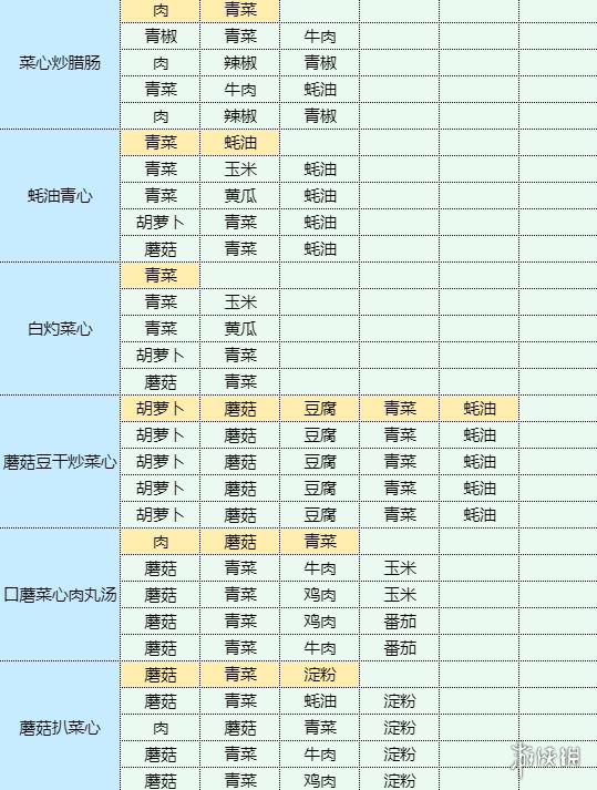 《魔卡少女樱回忆钥匙》照烧鸡腿饭怎么做 照烧鸡腿饭食谱配方(图13)