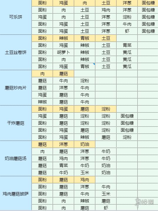 《魔卡少女樱回忆钥匙》照烧鸡腿饭怎么做 照烧鸡腿饭食谱配方(图17)