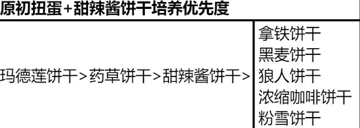 冲呀饼干人王国怎么培养饼干 饼干培养技巧攻略[多图]图片3