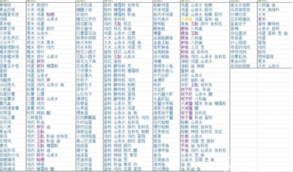 浮生忆玲珑美食铺子攻略  美食铺子活动配方大全[多图]图片1