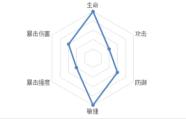 忘川风华录使君猫进化成名士猫方法？忘川风华录攻略分享