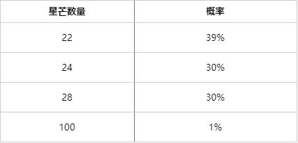 英雄联盟天龙祈愿活动攻略