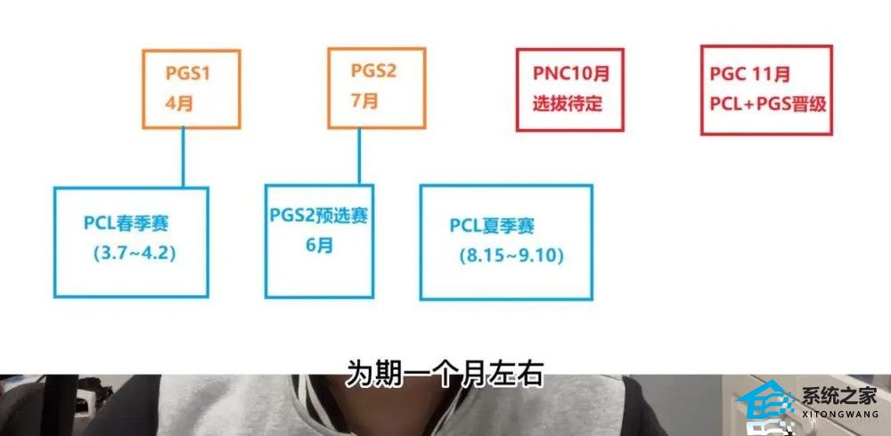 绝地求生2023PGS2预选赛什么时候开始 各赛区PGS2预选赛时间安排一览