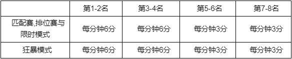 英雄联盟花仙子通行证活动怎么玩 LOL花仙子通行证任务完成攻略