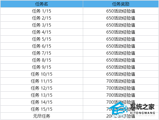 英雄联盟花仙子通行证活动怎么玩 LOL花仙子通行证任务完成攻略