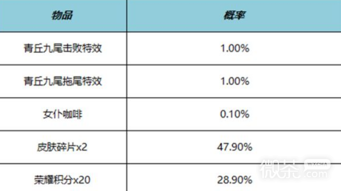 《王者荣耀》青丘九尾击败特效获取攻略分享