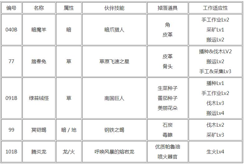 幻兽帕鲁禁猎区宠物有哪些  禁猎区出现的帕鲁宠物大全[多图]图片3