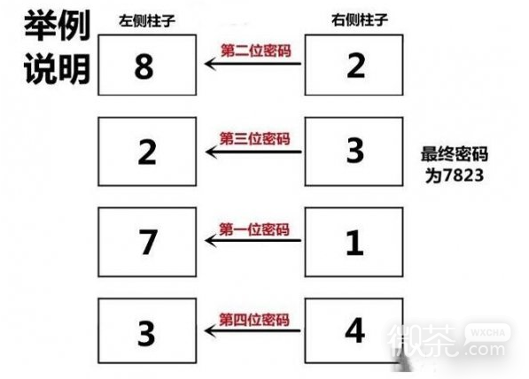 《后室逃脱》电梯四位密码详情