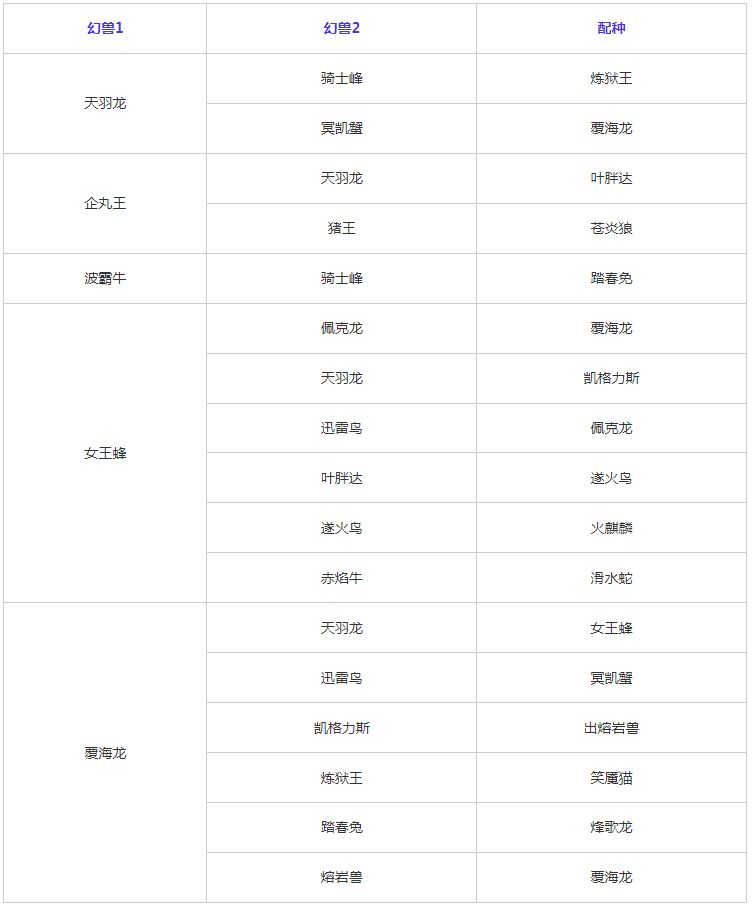 幻兽帕鲁合成配种表图片 最新幻兽帕鲁合成攻略[多图]图片2